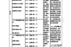最新高考政治历年真题分类汇编及命题趋势分析（详细试题解析）图片