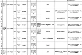 贵州事业编制！含教师岗！招29人，1月4日报名！图片