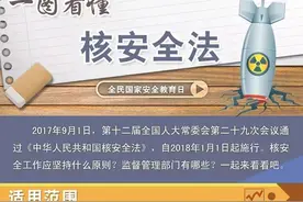 【国家安全日】一图看懂 《中华人民共和国核安全法》图片