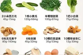 怎么选择补钙产品？看说明书就知道！图片