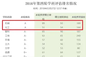 大连理工大学第4轮学科评估总结及发展A+学科建议图片