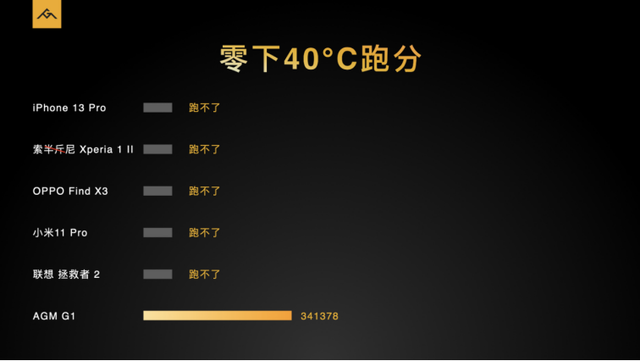AGM G1系列发布：3699元起，可在零下30度使用