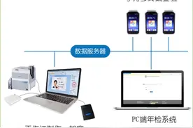 执法证年检人证合一管理制度图片