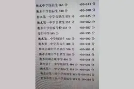 快来看，衡水系高中录取分数线图片