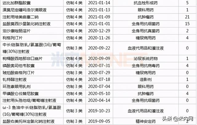 新药半年大卖超14亿！科伦拿下11个重磅品种，19个新品冲击首仿