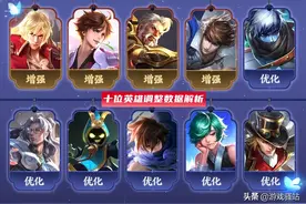 王者荣耀：8位英雄胜率上涨，扁鹊才是S24版本之子！马可该换装了图片