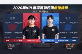 KPL:久诚回到榜首分均七千输出，RNGM五连胜虔诚最佳选手和打野图片