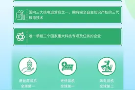 国家电投2022年校园招聘启动！图片