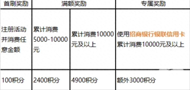 visa和万事达港澳台能用吗，国庆出去消费要花多少钱 配图28