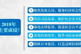 宝鸡检察年终答卷，请查收！视频封面
