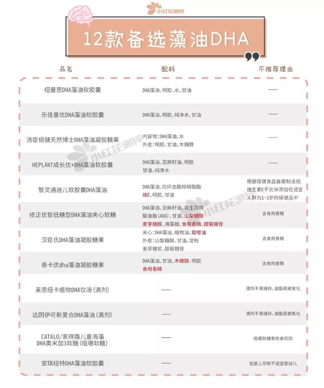 汤臣倍健dha 2026年汤臣倍健dha孕妇能吃吗