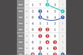 5月9日排列五：定位数据+直码汇总规律（21119期）图片
