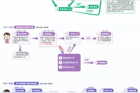 东城租房上学不占房东学位！海淀西城明确幼升小、小升初这些变化图片
