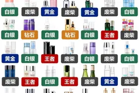 看看你的水乳在哪个段位？图片