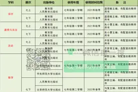 权威！成都初中三年用的什么教材？这份清单请收好图片
