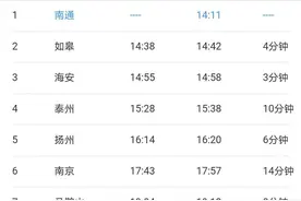 好消息！下月起，如皋人可以在家门口坐火车直达广州啦！图片