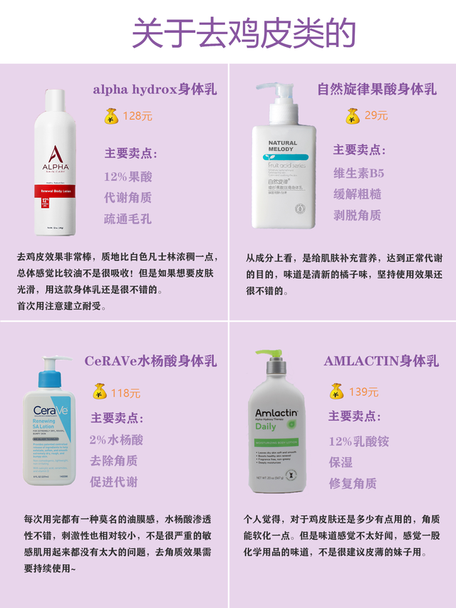 果酸身体乳皮肤痒