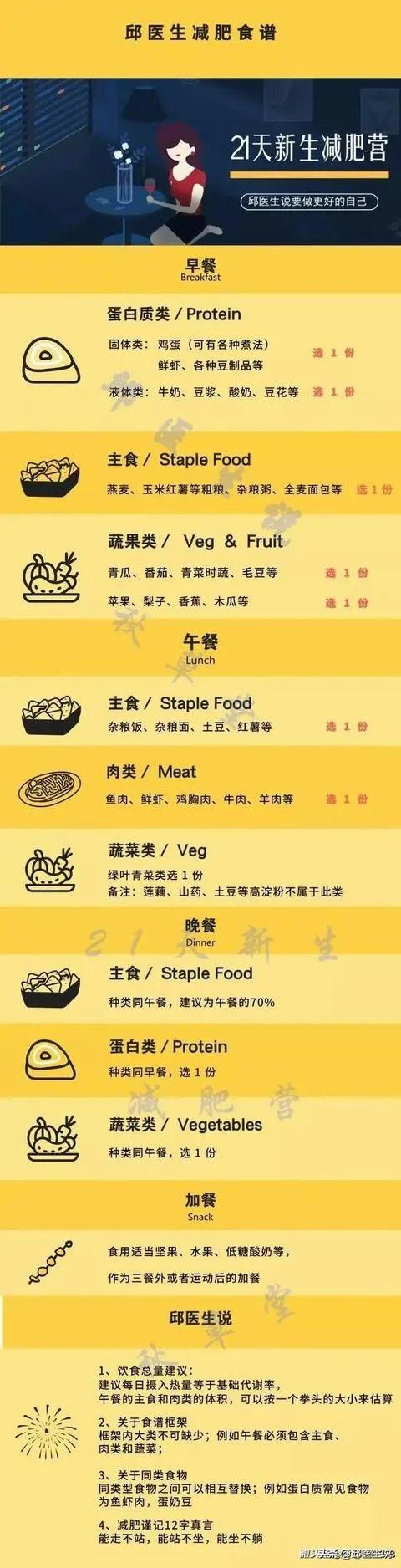 胖了怎么办