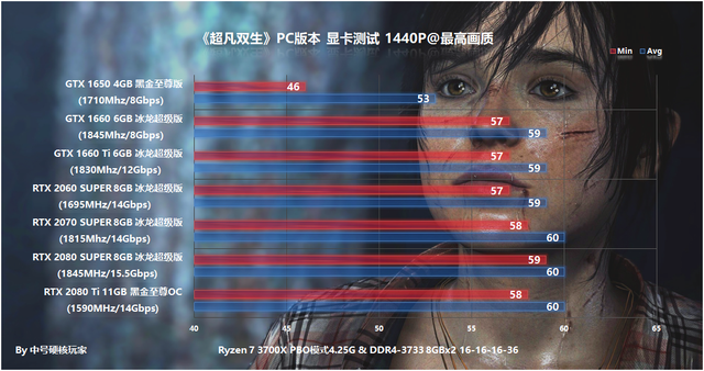 《超凡双生》PC版本来了，那么它需要什么配置爽玩呢？详解和测试