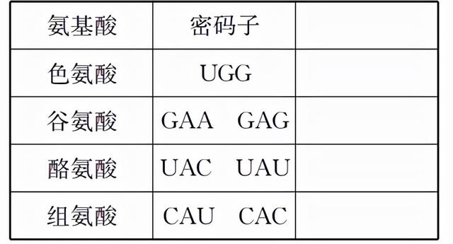 广东省普通高中2022届高三上学期10月阶段性质量检测+生物