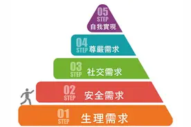 你的孩子为什么会沉迷网络游戏？图片