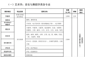 2021不看校考承认统考的985211、艺术名校！附招生专业及录取方式图片