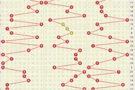 福彩3D20年5月16号88期号码分析分享好运继续图片