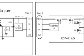 大瞬科技发布SD77426和SD7601AD电池快充及计量芯片图片