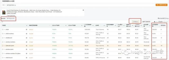 大词、精准词、长尾词，PPC选词技巧和流量入口