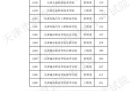 2020年天津市春季高考（面向中职毕业生）招生普通类高职批次征询志愿录取结束 考生5日下午可以查询录取结果图片