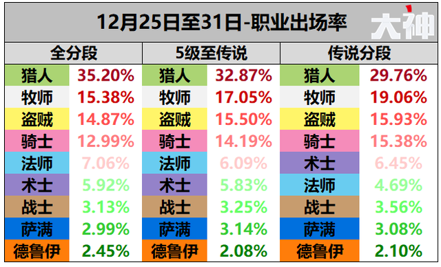 wd魔法王国巫女（炉石传说天梯环境天翻地覆）