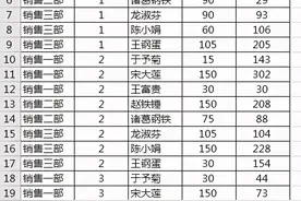 Excel 数据透视表设置了条件格式，如何保持刷新后不丢失？图片