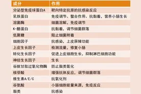 上班后如何坚持母乳喂养？母乳的保存时间有多长？图片