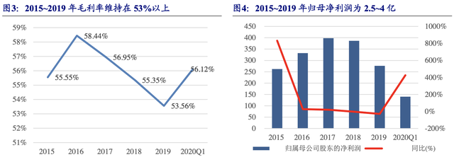 「公司深度」华大基因：基因测序的龙头，打造全球体外诊断龙头