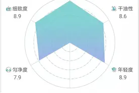 不辨肤质，怎么护肤图片