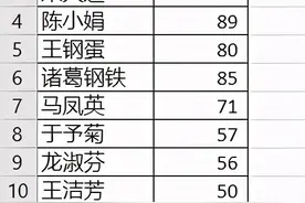 本是普通Excel柱形图，突出显示前三和末三名，就不普通了图片