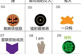 漫威鹰眼浩克等英雄的标志是什么？看完这张图就懂了，漫威标志图图片