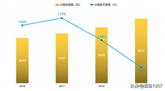 多多白卡逾期不还，招商银行 零售 配图10