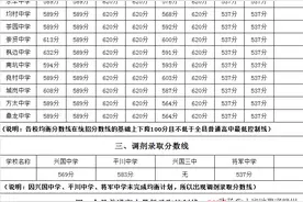 兴国县2021年普通高中录取分数线公布图片