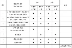 惠城区积分入学最新消息来了，4023个学位等你来申请图片