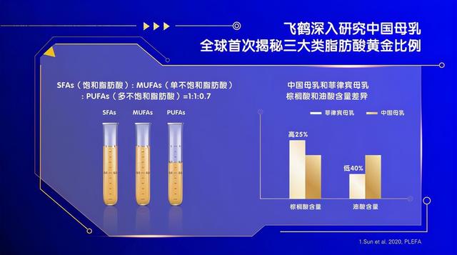 中国飞鹤发布母乳研究重大成果