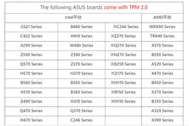 华硕发布兼容 Win11 的主板 BIOS（附下载地址）图片