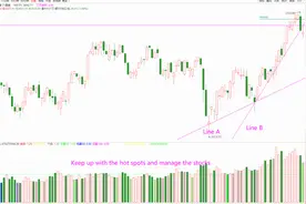 明天（2021年09月17日）星期五的大盘预测与操盘策略图片