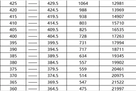 410分！无锡市区公办普通高中最低控制线出炉！附市区中考五分段统计图片