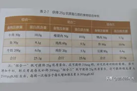 早知道这五点关于哺乳期促进泌乳和回乳的食材可以避免踩坑图片
