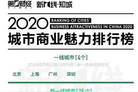 在沈阳住哪里才配得上新一线城市的Title图片