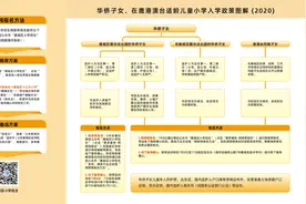 2020年鹿城区小学招生政策发布！权威解答看这里……图片