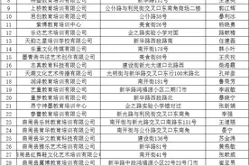 邯郸市各县（市、区）校外辅导机构黑白名单（截止2020年6月30日）：曲 周 县图片