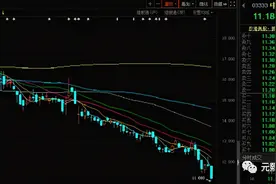 恒大：离崩盘还有多远？图片
