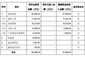 污水处理厂扩建及提标工程项目可行性研究报告-思瀚产业研究院图片
